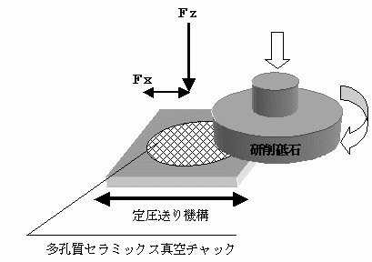 u΁A^`bNA舳@\̐}