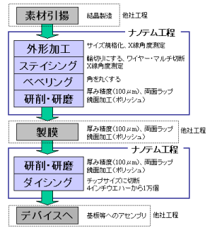 dqifނ̐H