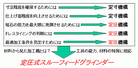 舳@\̗_